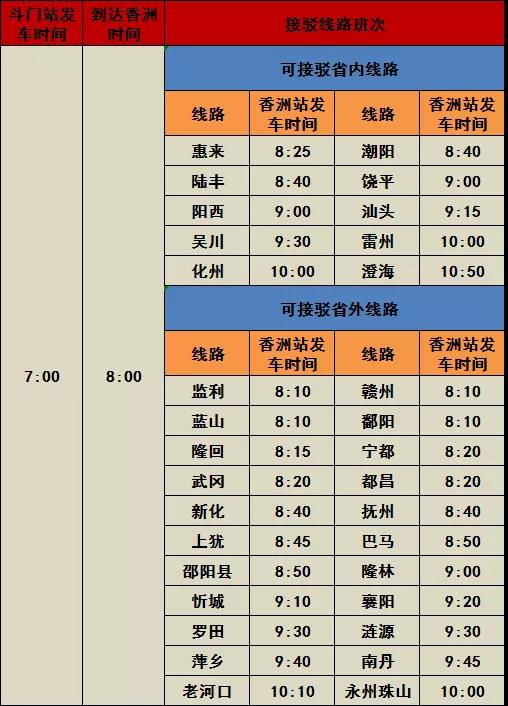惠民資訊 1月17日起開通斗門汽車站至香洲汽車站春運免費接駁班線(圖1) 惠民資訊 1月17日起開通斗門汽車站至香洲汽車站春運免費接駁班線(圖1)