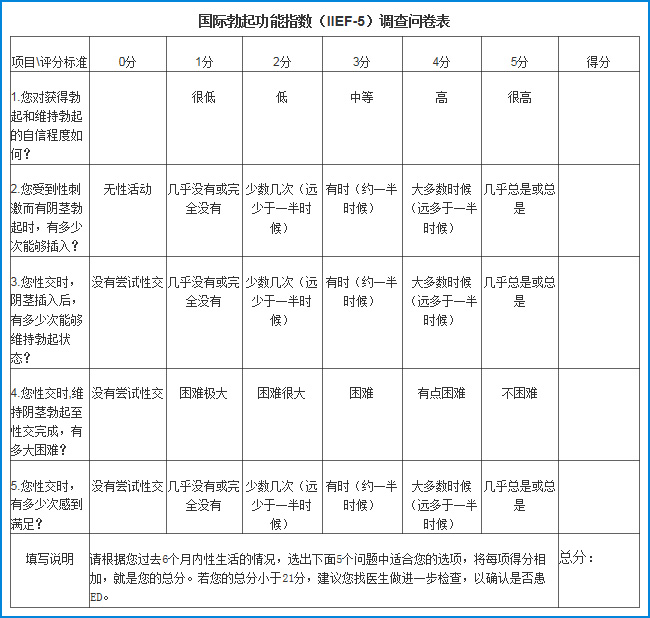 陽光醫院|青年男性更易患上勃起功能障礙？陽痿早泄怎么恢復？(圖1)